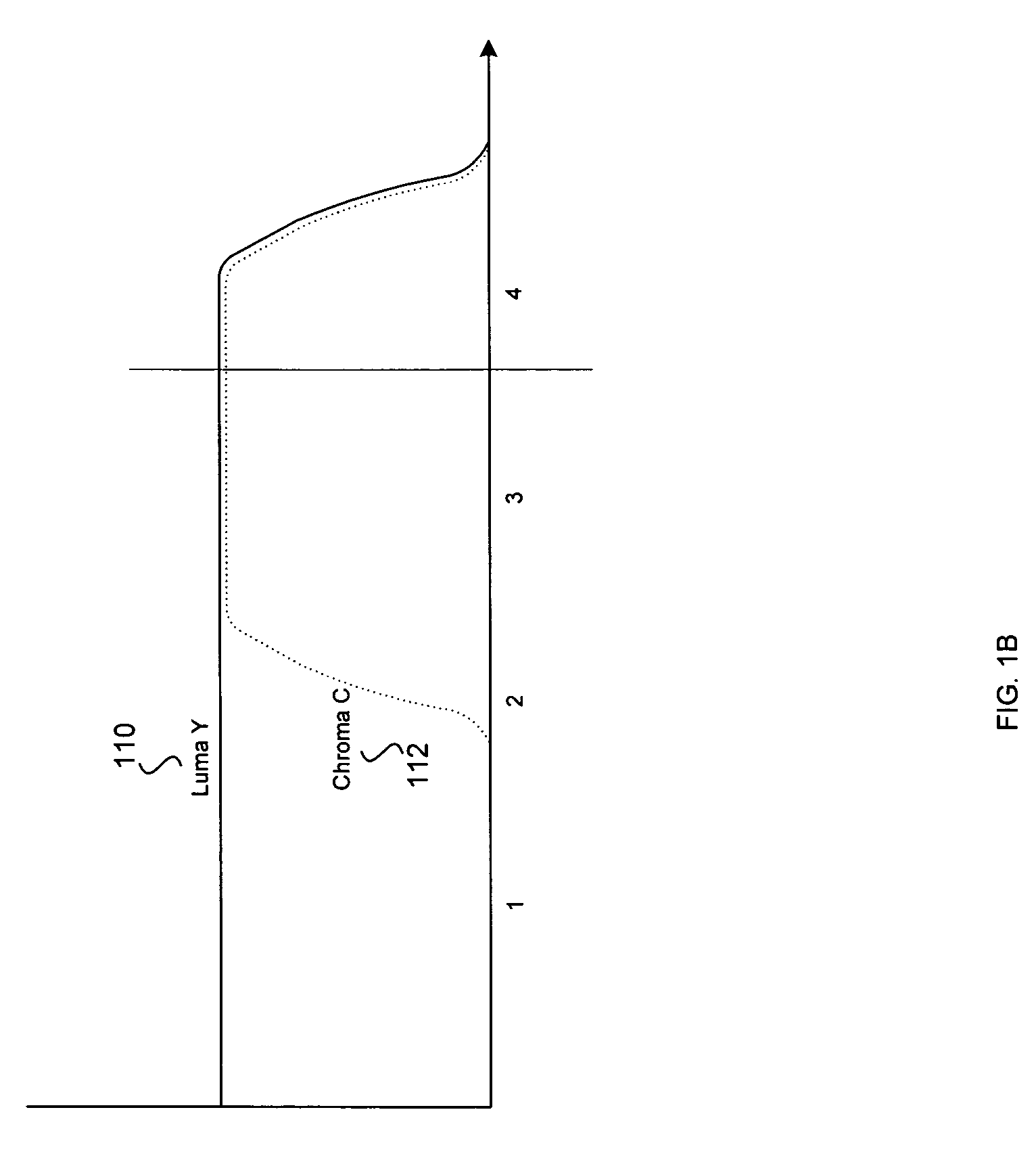 Method and system for data compression for storage of 3D comb filter data