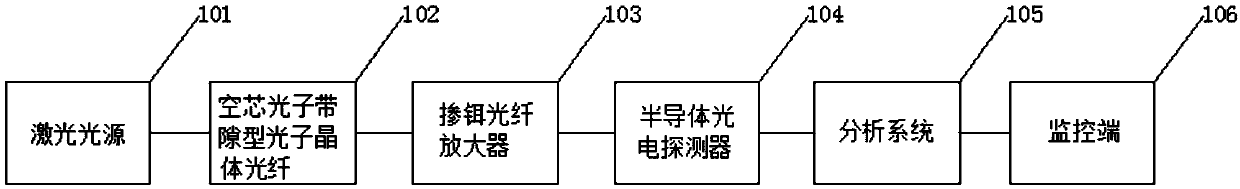 Method and system for detecting concentration of gas in insulating oil of transformer