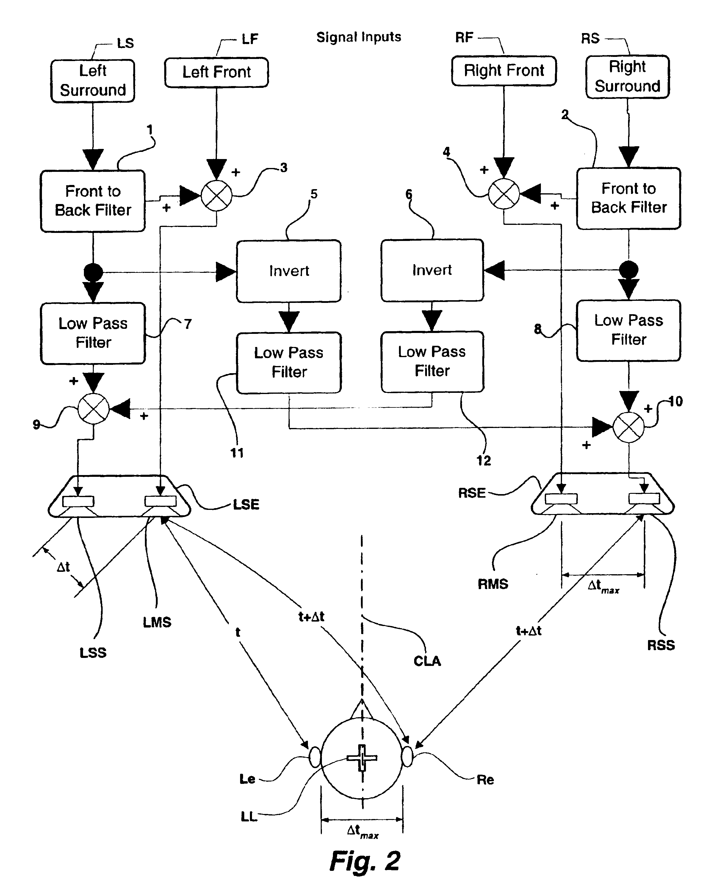 Multi-channel audio surround sound from front located loudspeakers