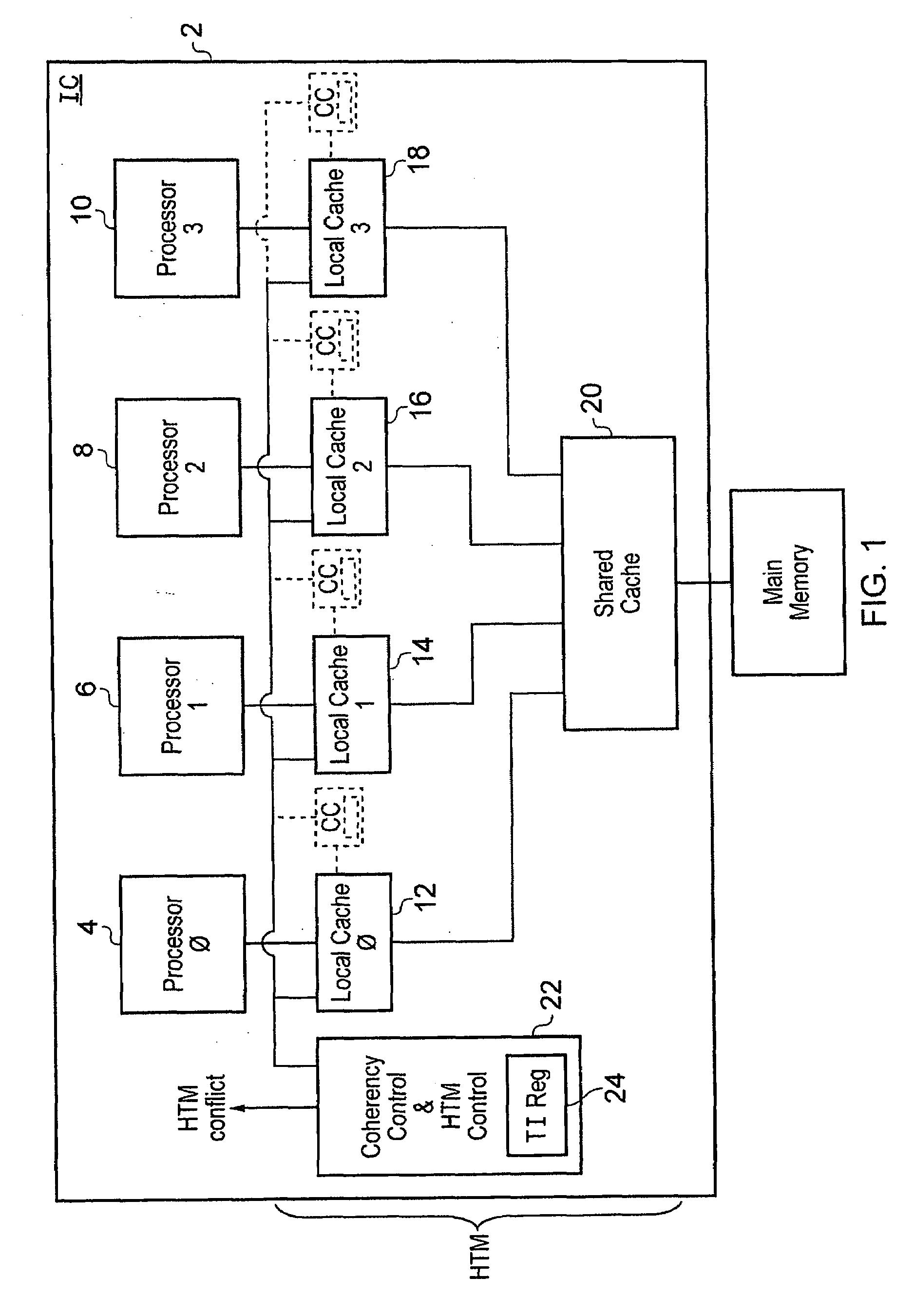 Contention management for a hardware transactional memory