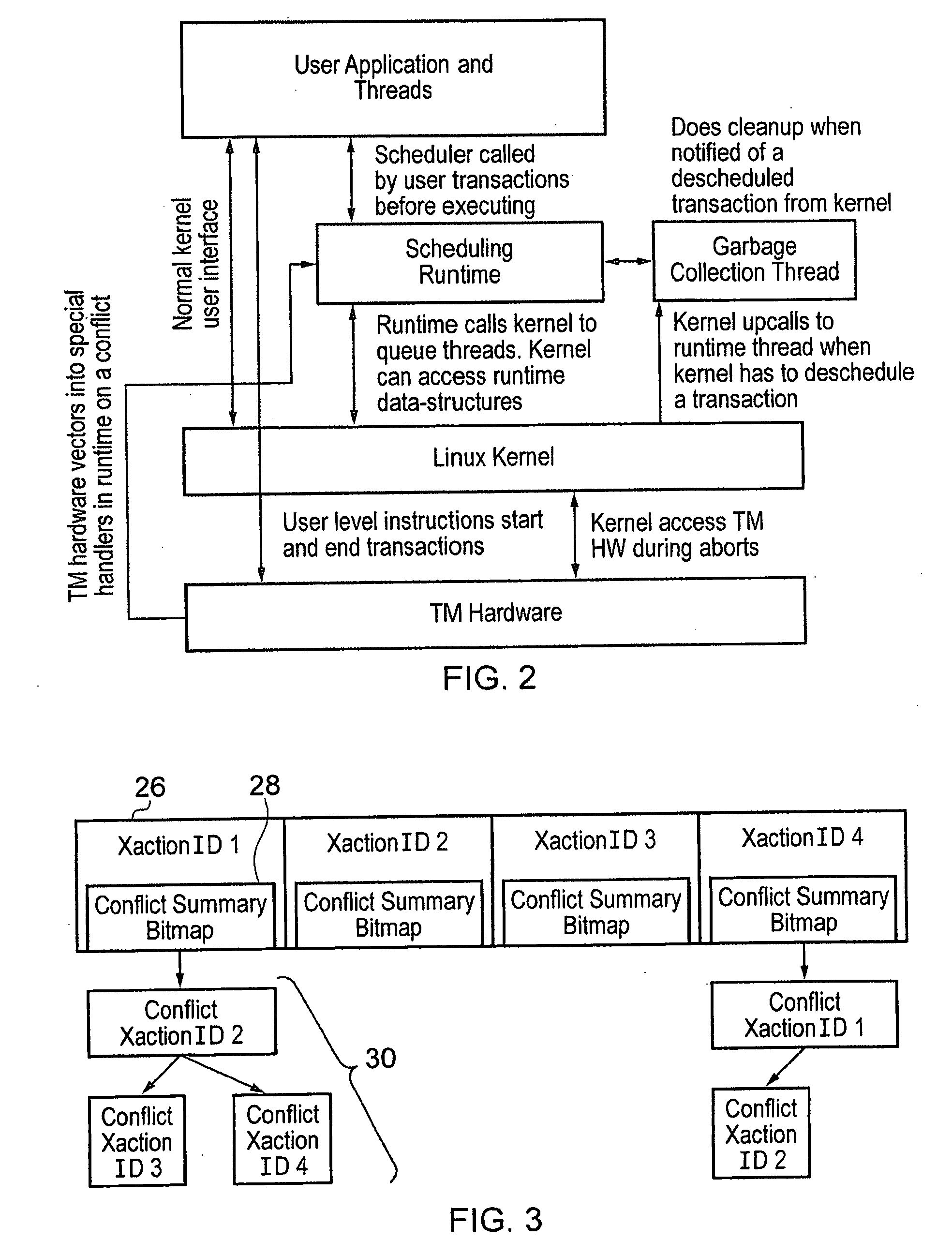 Contention management for a hardware transactional memory