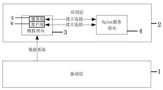 Bypass WEB (World Wide Web) application pre-alarm system and method based on nginx