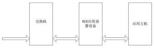 Bypass WEB (World Wide Web) application pre-alarm system and method based on nginx