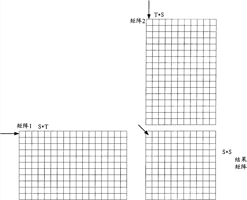 A matrix multiplication method, graphics processor and electronic device