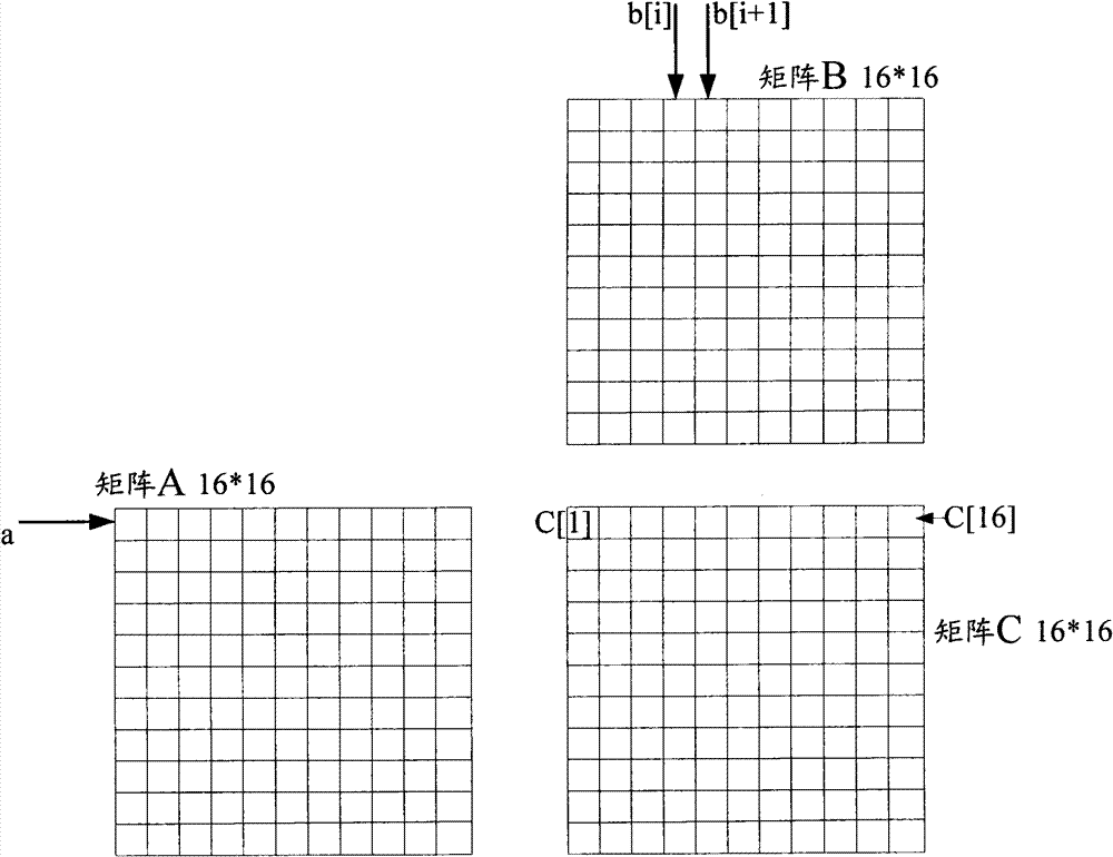 A matrix multiplication method, graphics processor and electronic device