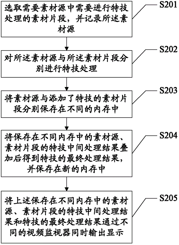 Method for outputting various stunt effects simultaneously