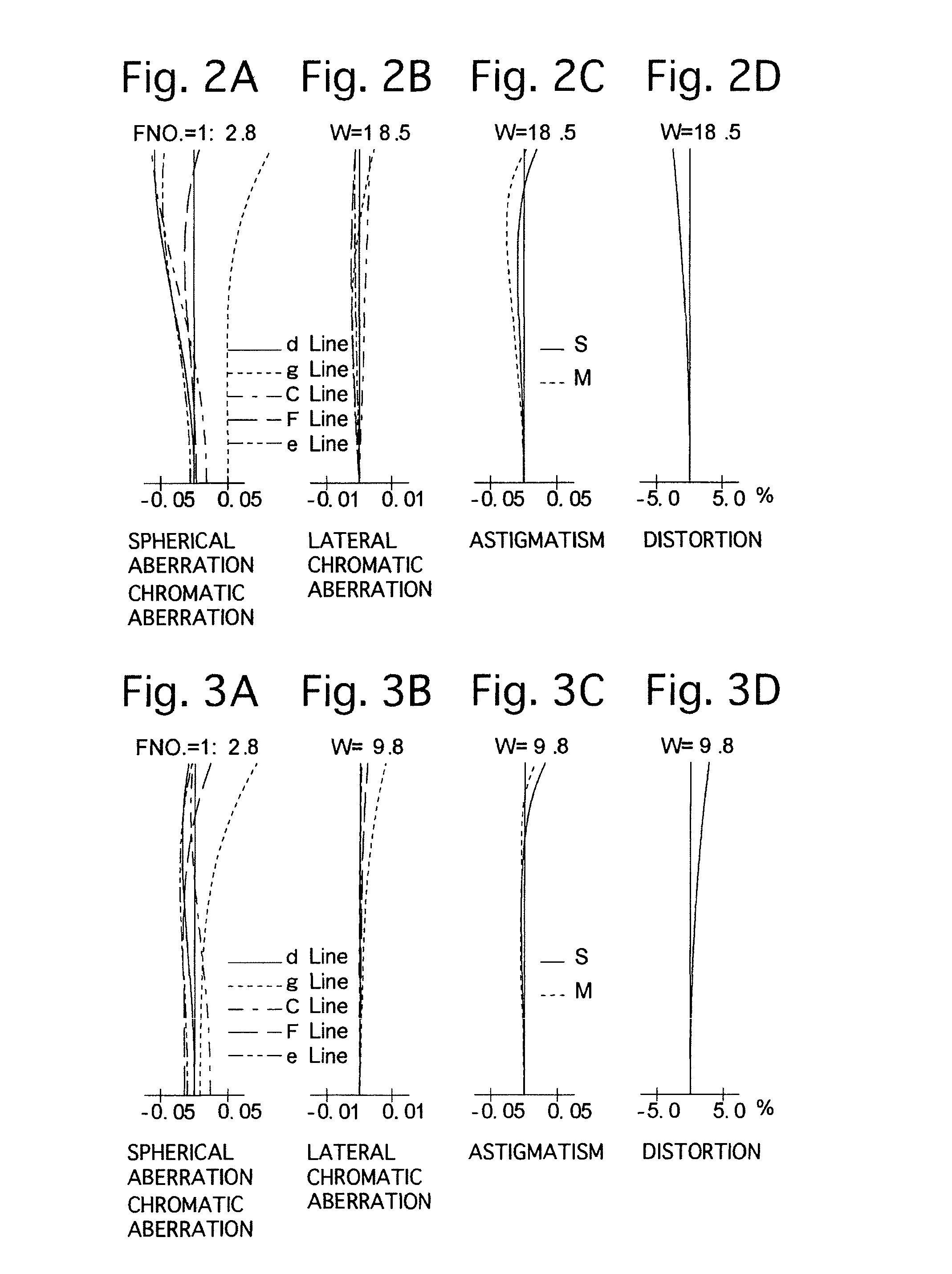 Zoom lens system