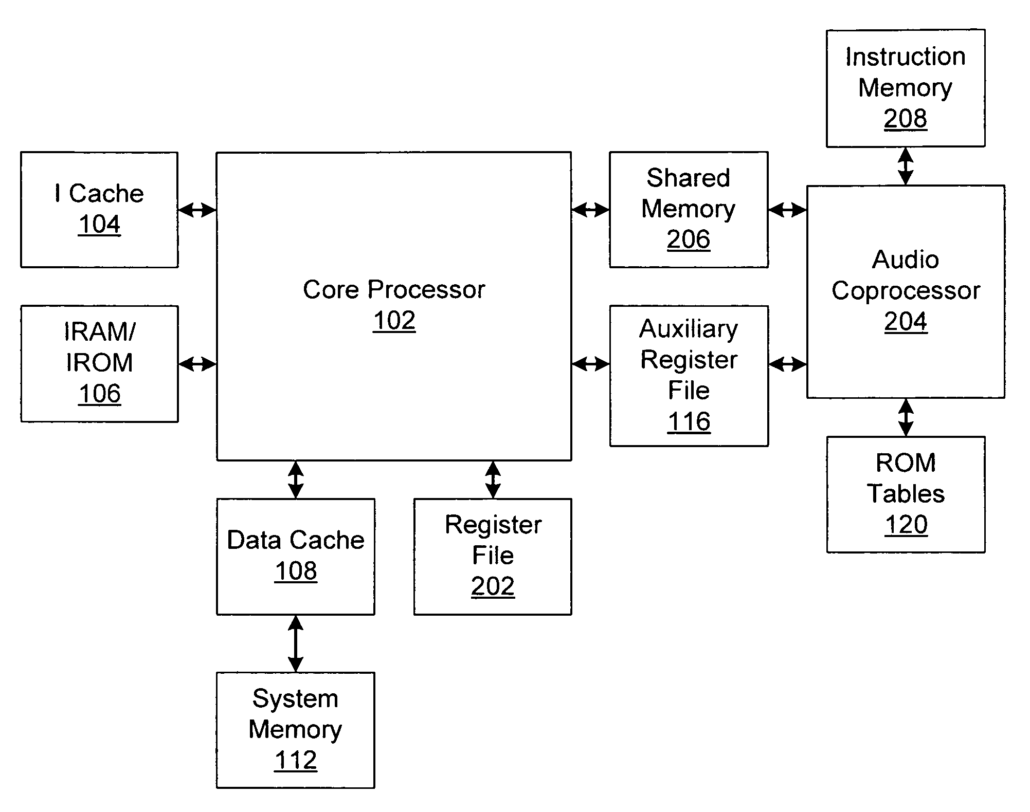 Processor extensions for accelerating spectral band replication