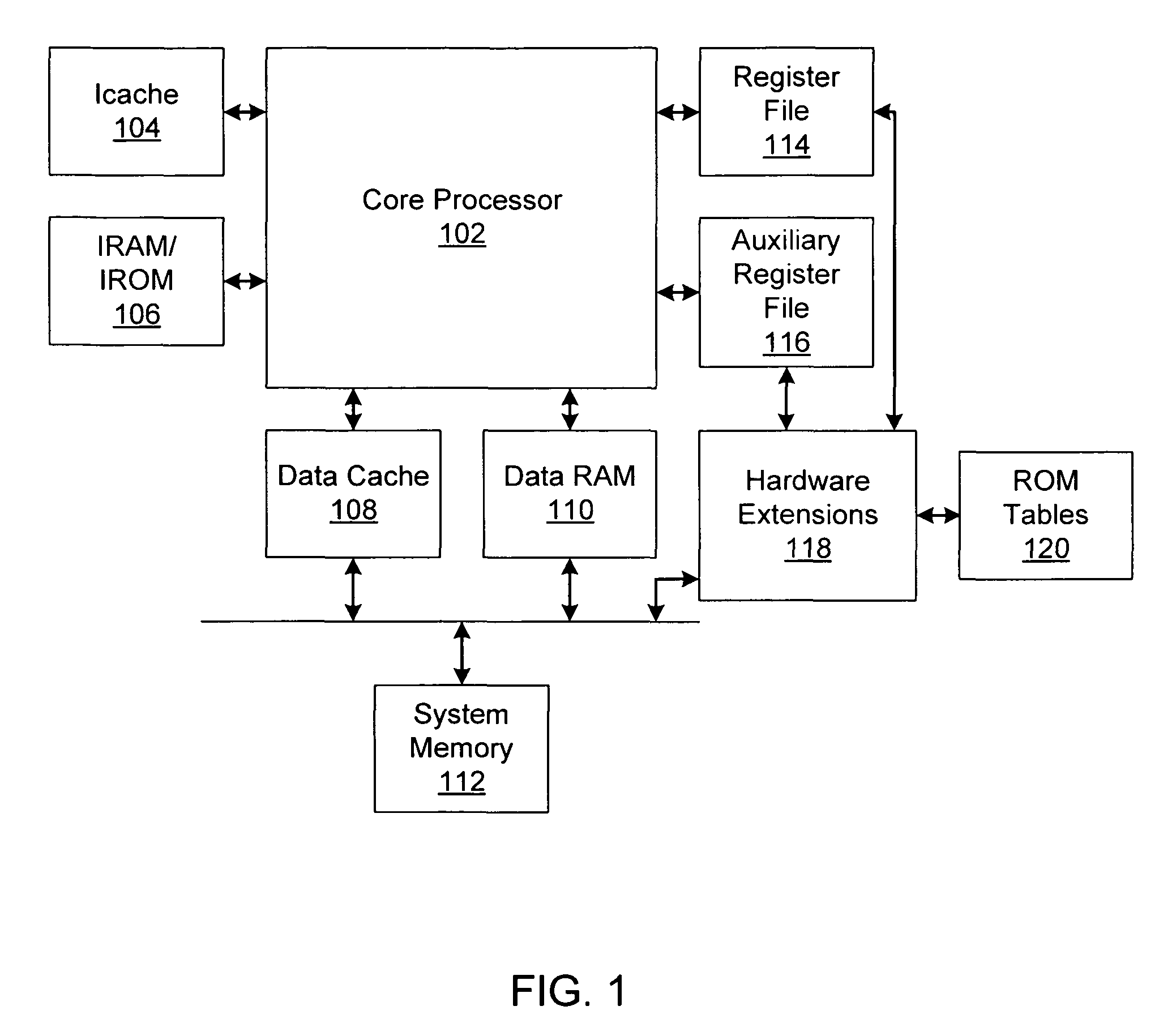 Processor extensions for accelerating spectral band replication