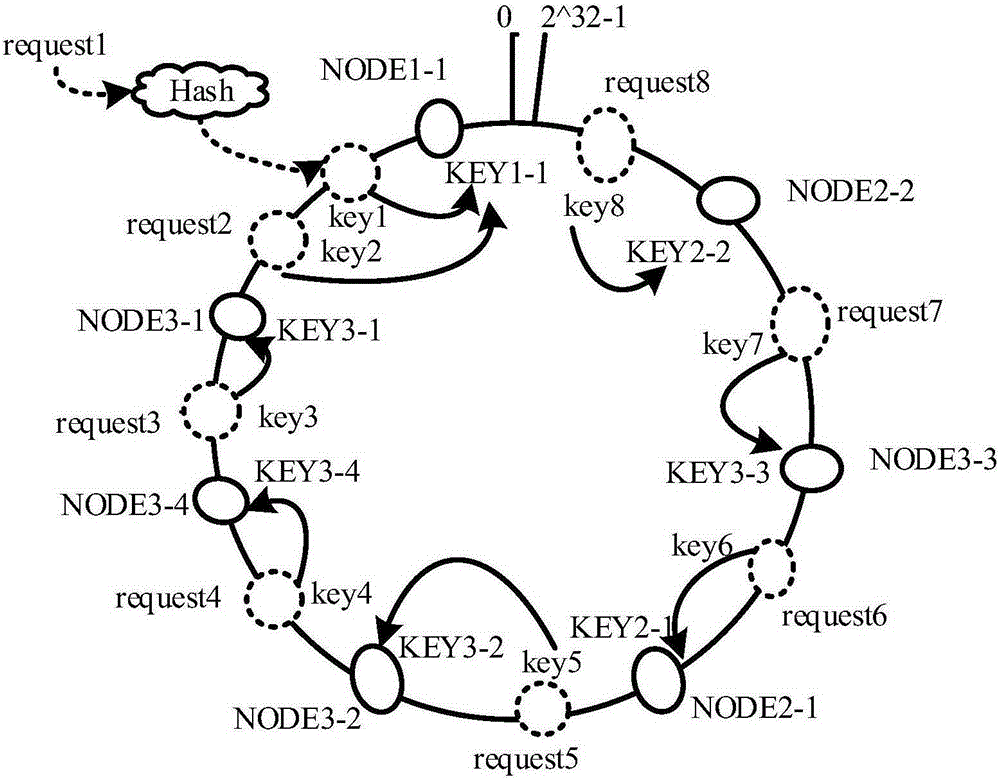 Server load balancing method and device