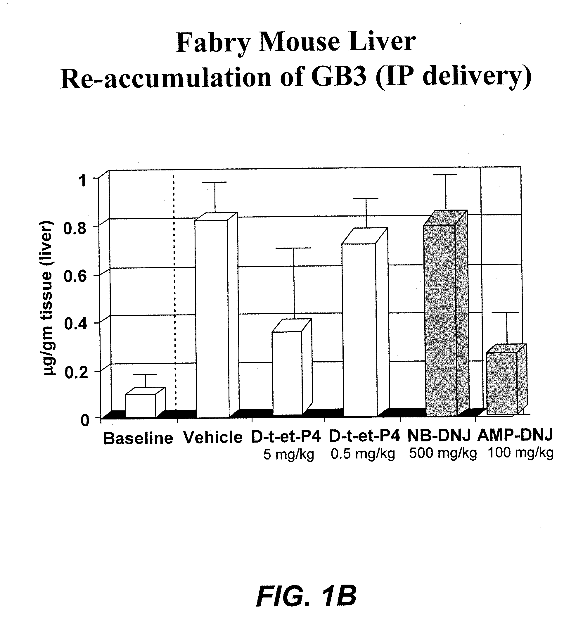 Combination enzyme replacement, gene therapy and small molecule therapy for lysosomal storage diseases