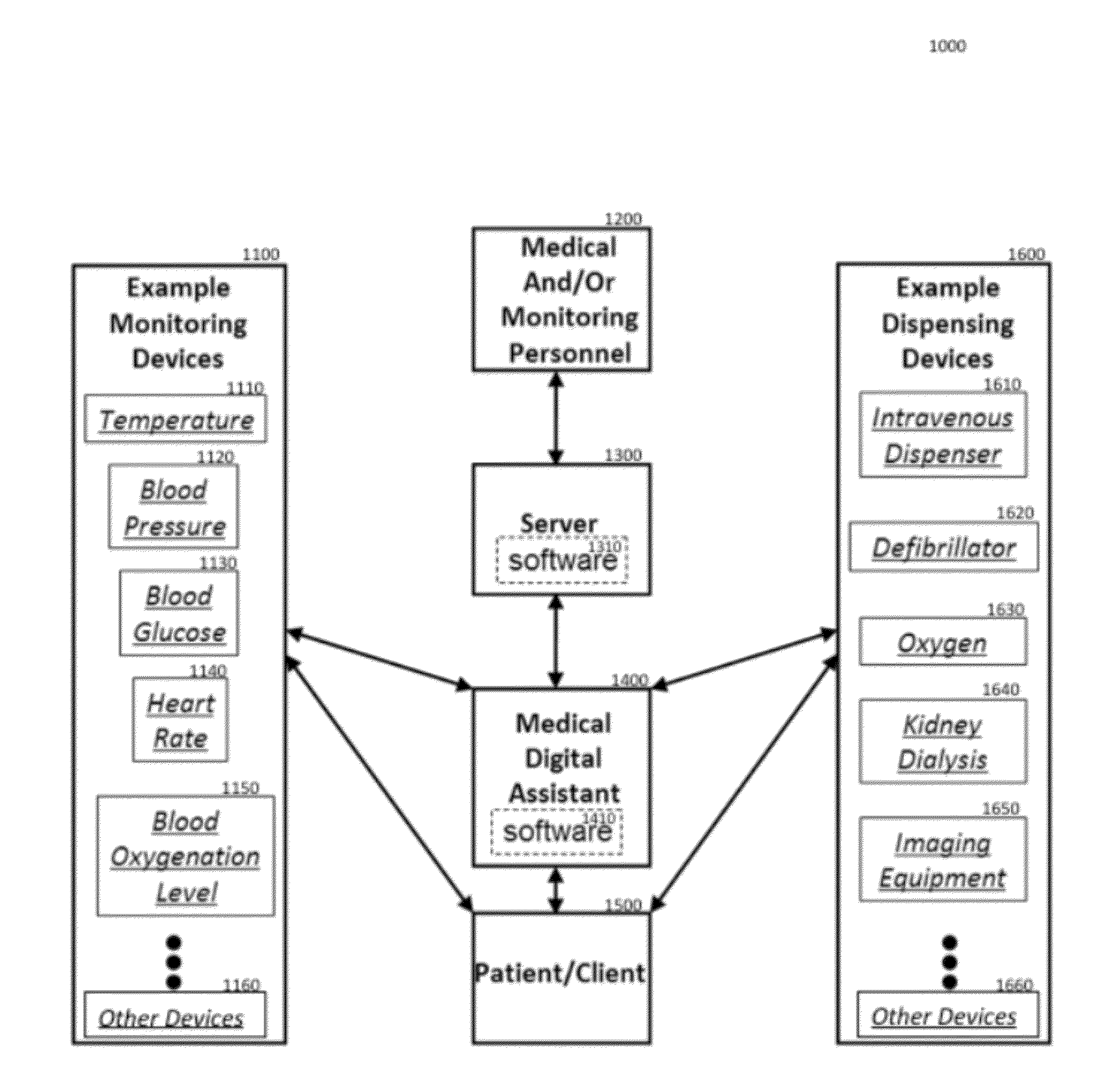 Data Analytics System