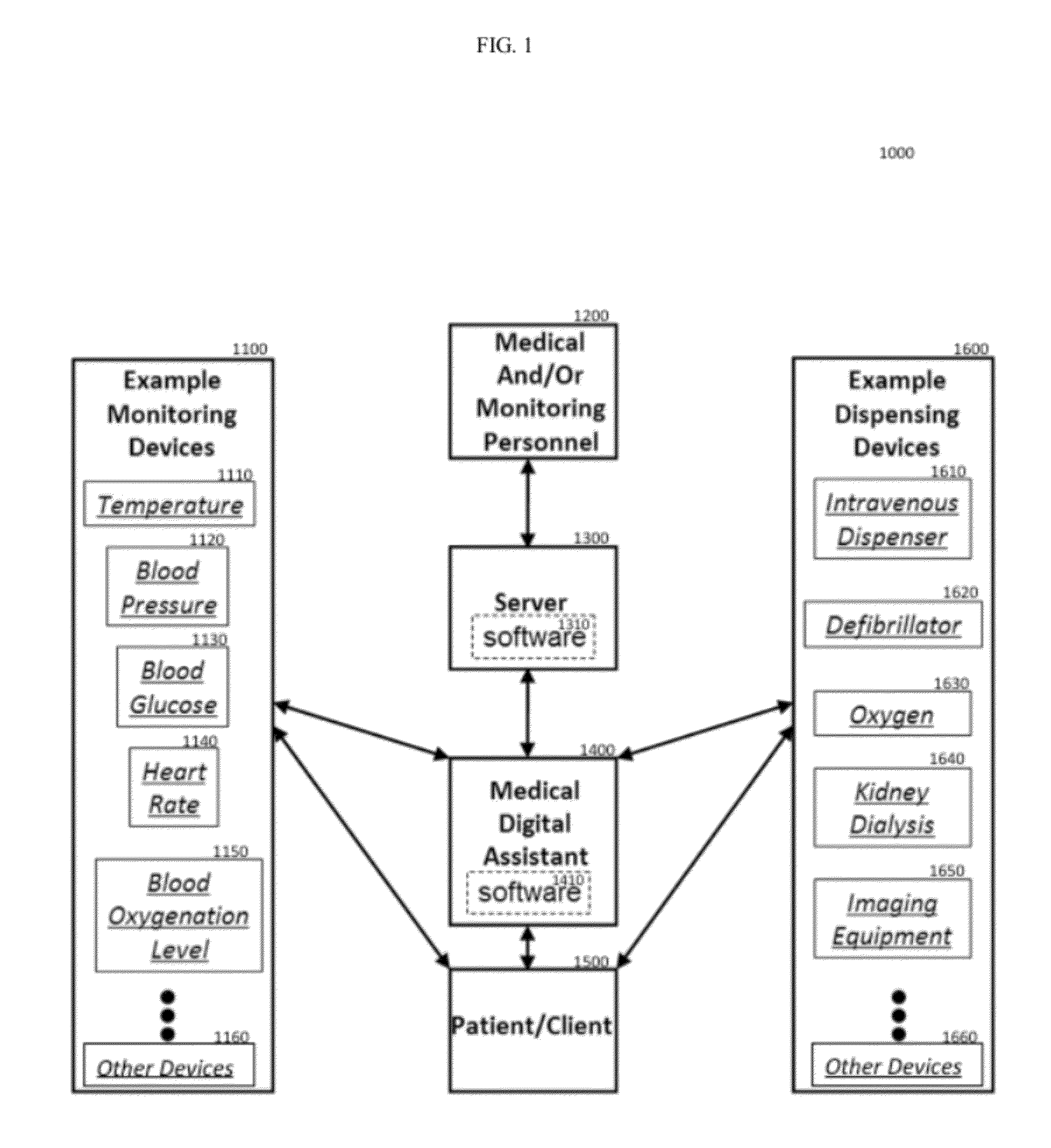 Data Analytics System