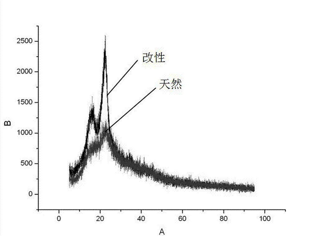 Method for preparing quaternary ammonium salt cationic absorbing agent by using manioc straw/ manioc waste and application