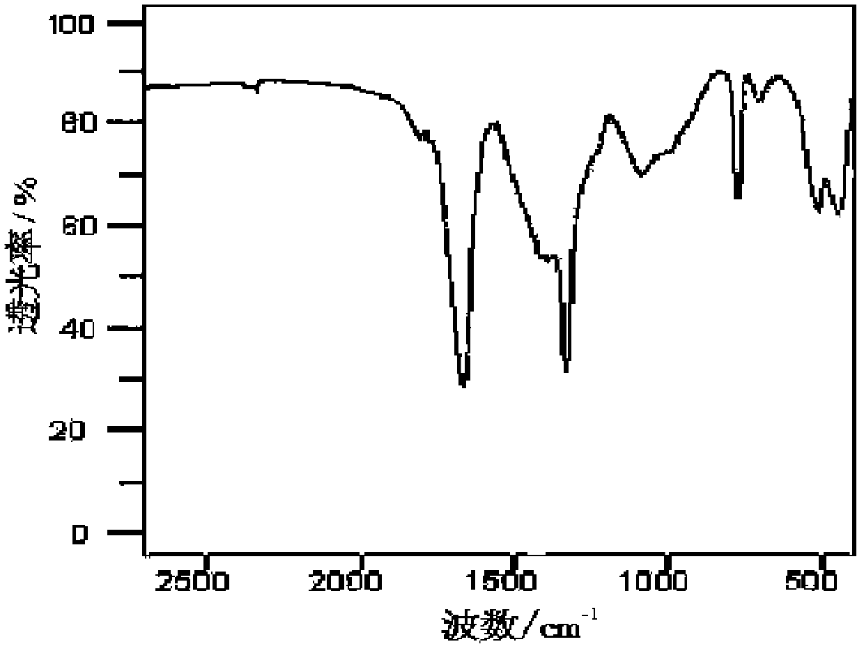 Co-production method for lithium oxalyldifluoroborate and lithium tetrafluoroborate