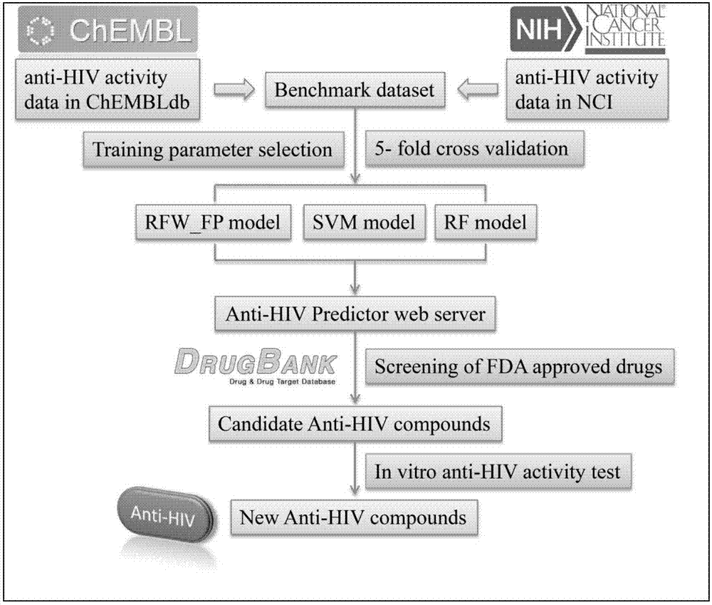 Application of Cetrorelix to preparation of medicine for treating AIDs