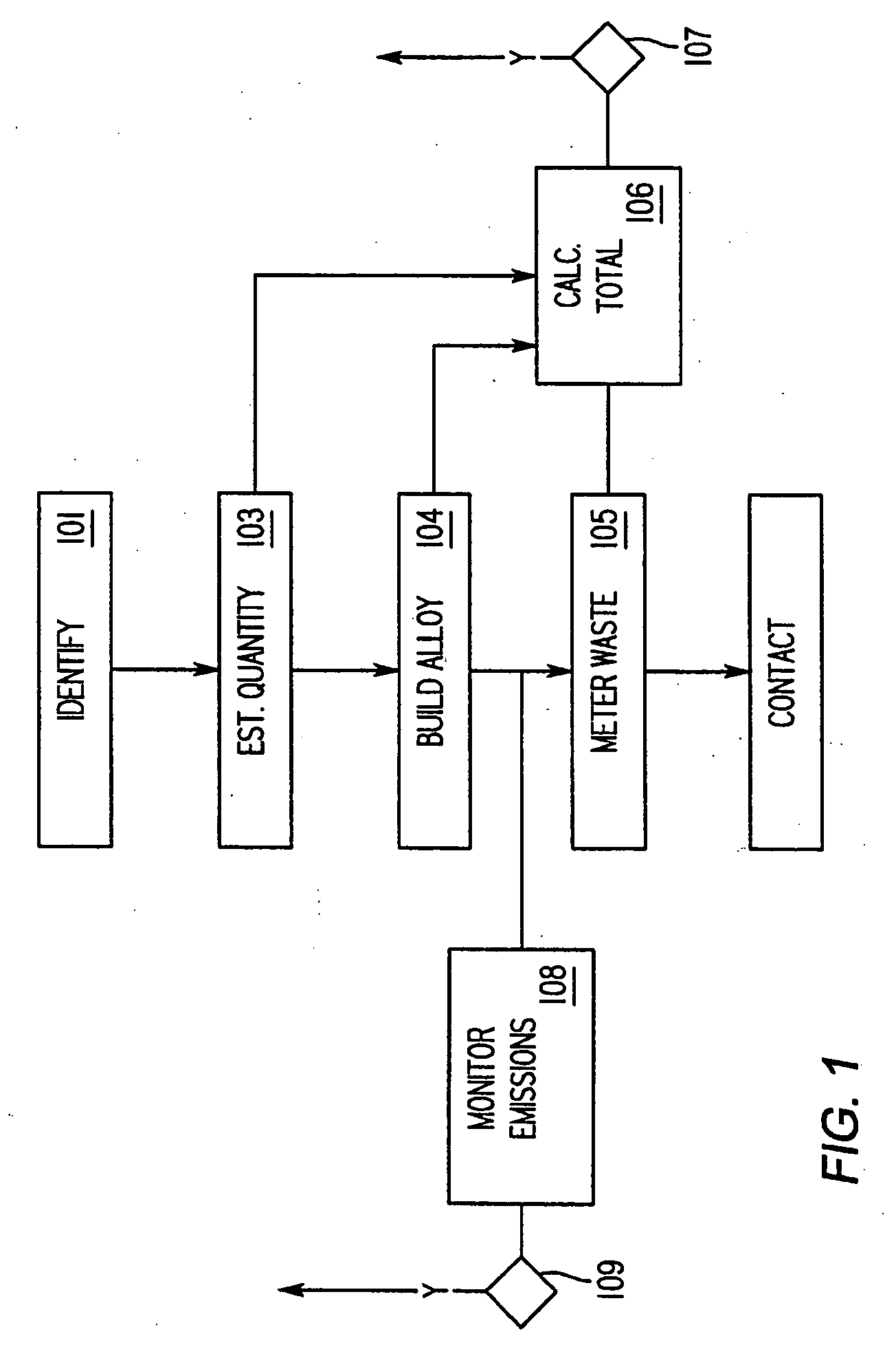 Metal alloy and metal alloy storage product for storing fast neutron emitters