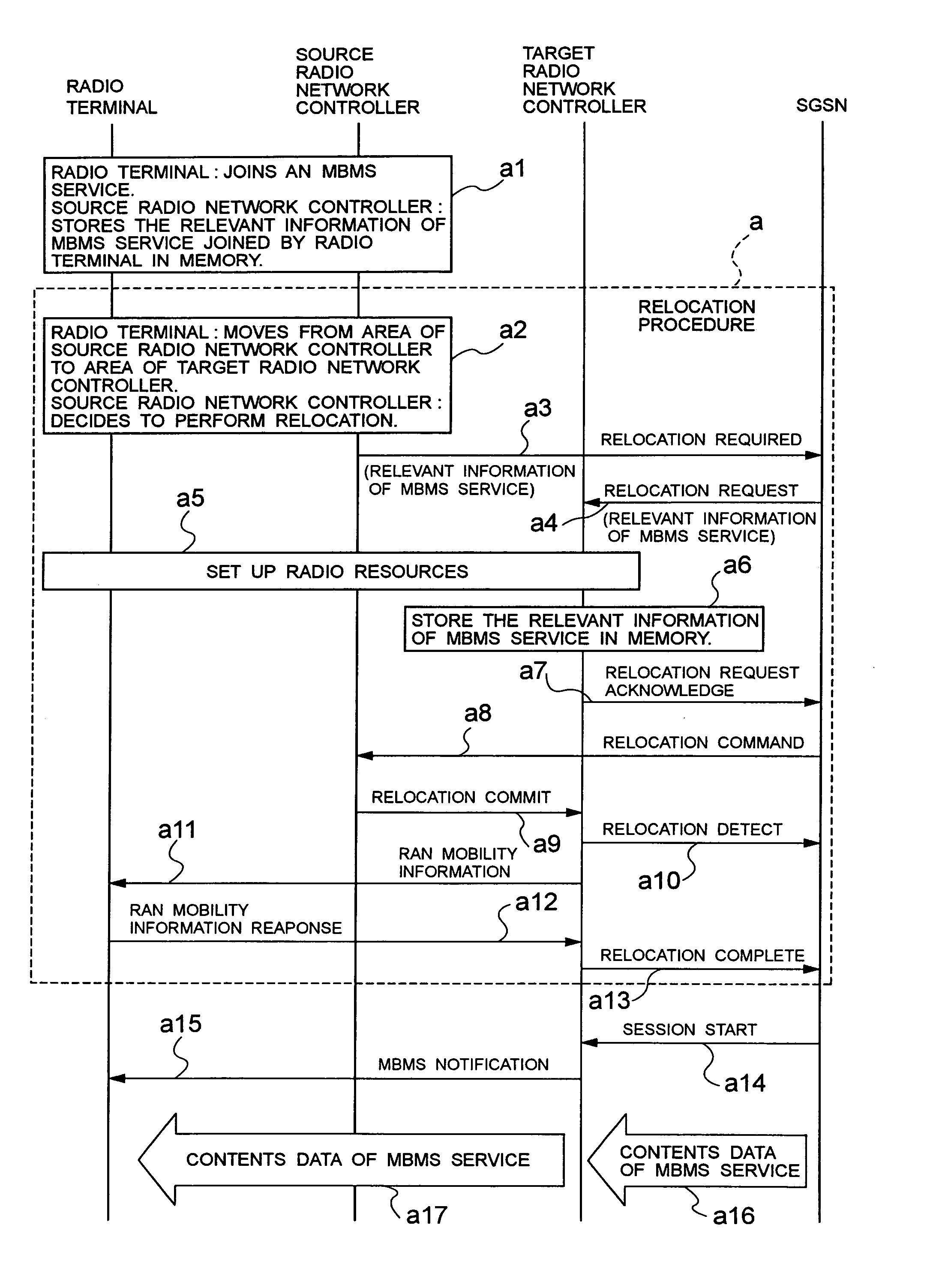 Mobile communication system and MBMS service relevant information transfer method for use therewith