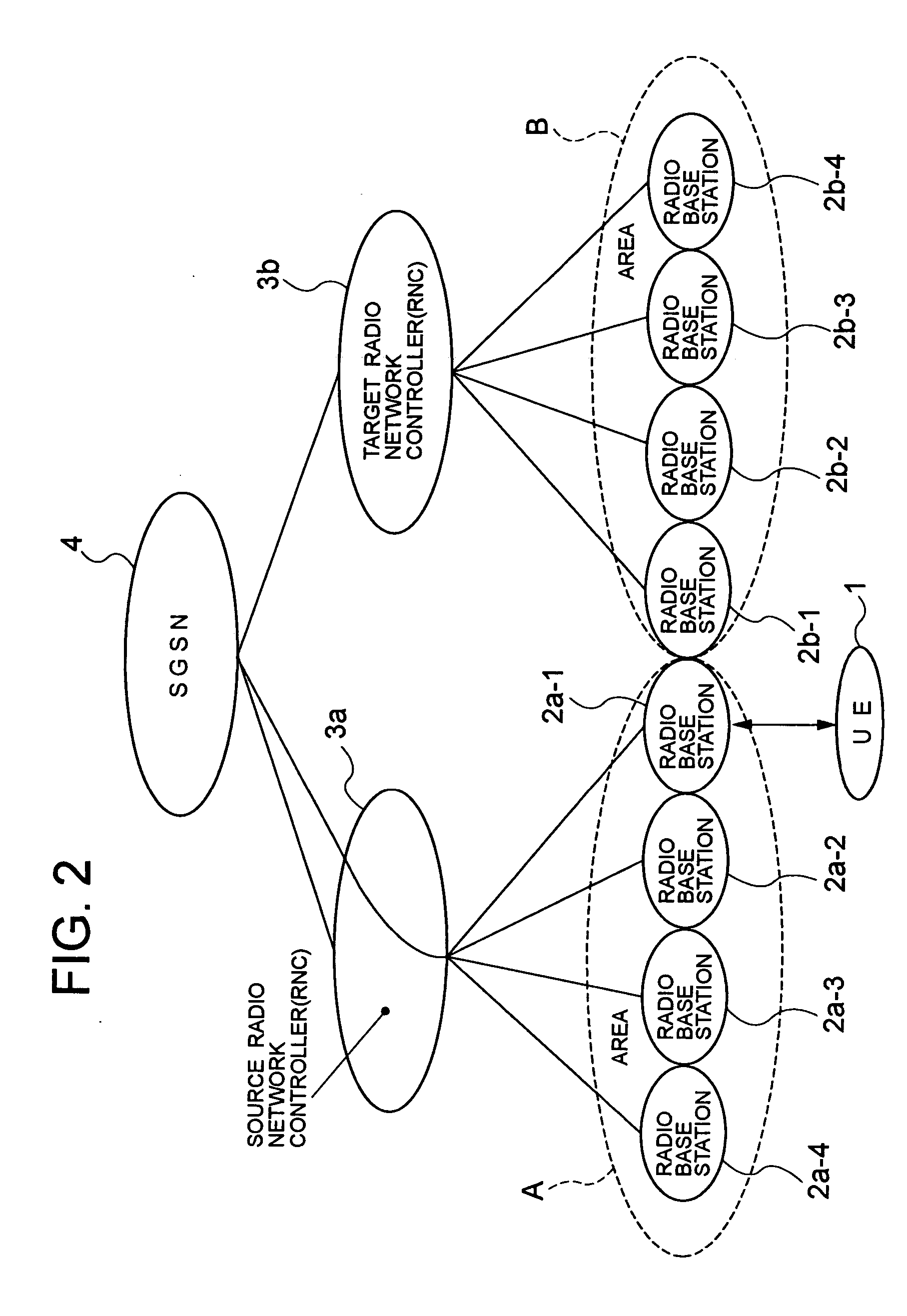 Mobile communication system and MBMS service relevant information transfer method for use therewith