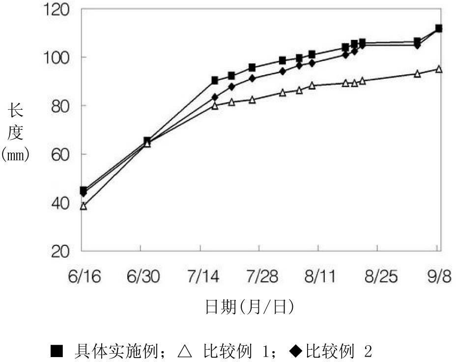 Artificial soil substance for vertical wall greening