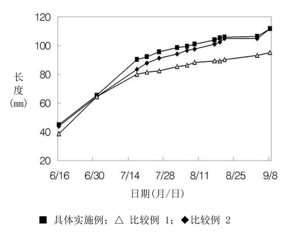 Artificial soil substance for vertical wall greening