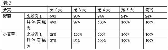 Artificial soil substance for vertical wall greening