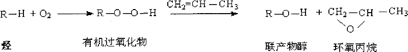 Method for preparing epoxypropane