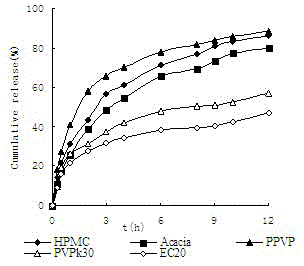 Medicament microsphere and preparation method thereof