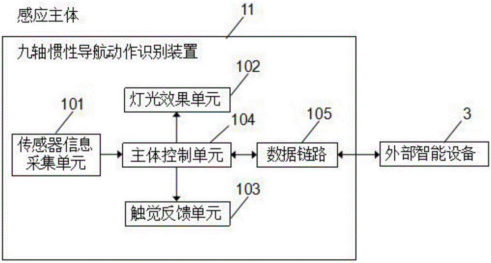 Motion-sensing music wearable device and playing motion recognition method thereof