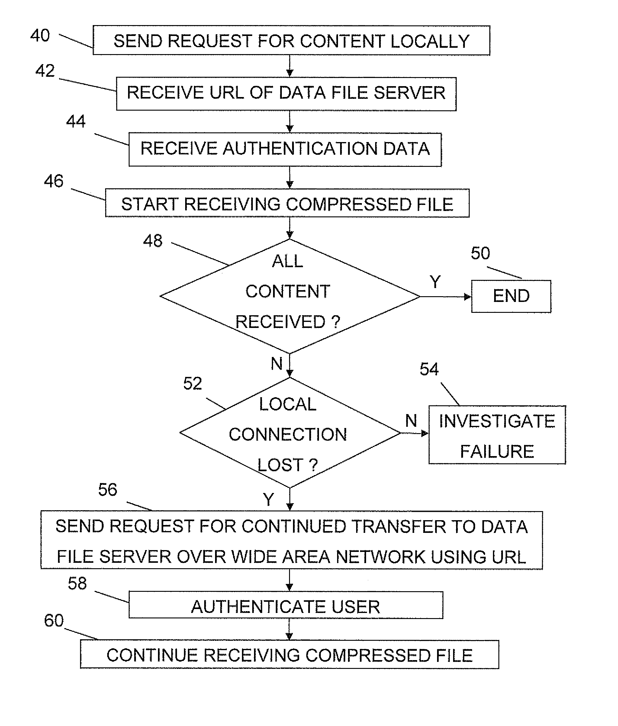 Continued transfer or streaming of a data file after loss of a local connection