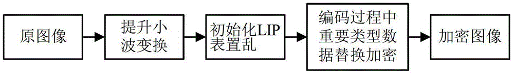 A Hyperspectral Image Compression Encryption Method