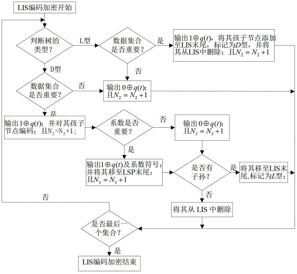 A Hyperspectral Image Compression Encryption Method