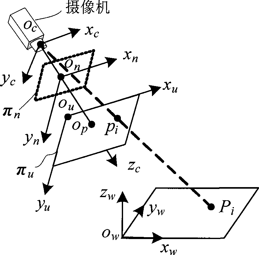 Method for demarcating small-scale vision measuring video camera based on composite planar target drone