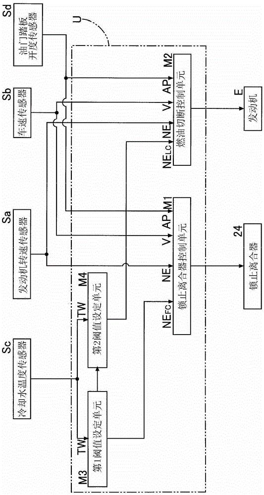 vehicle control device