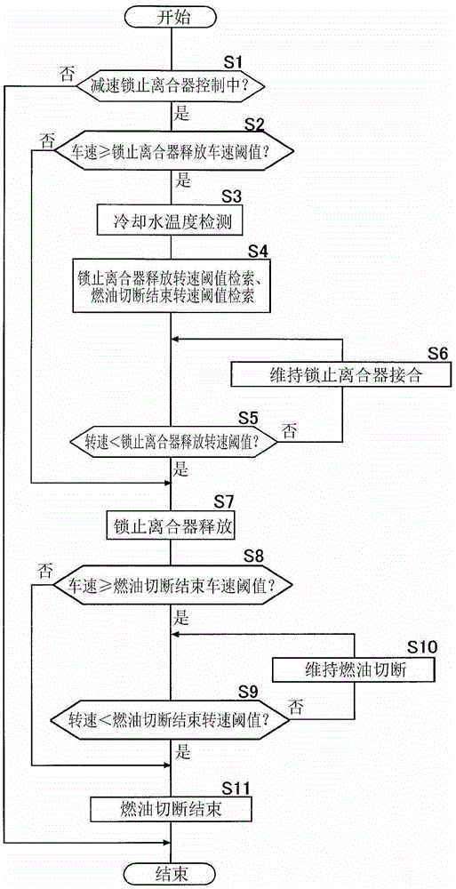 vehicle control device