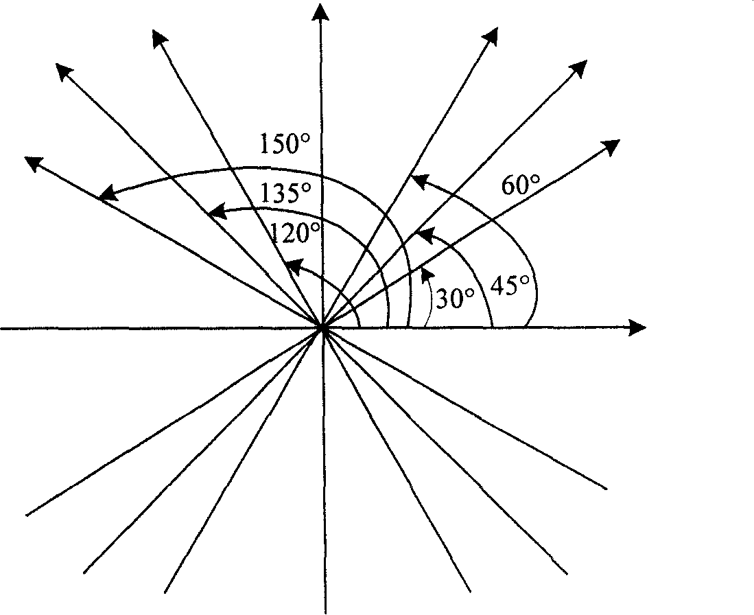 Encoding and decoding method and device, image element interpolation processing method and device