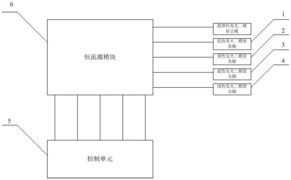 Dimming Method of White Light Emitting Diode