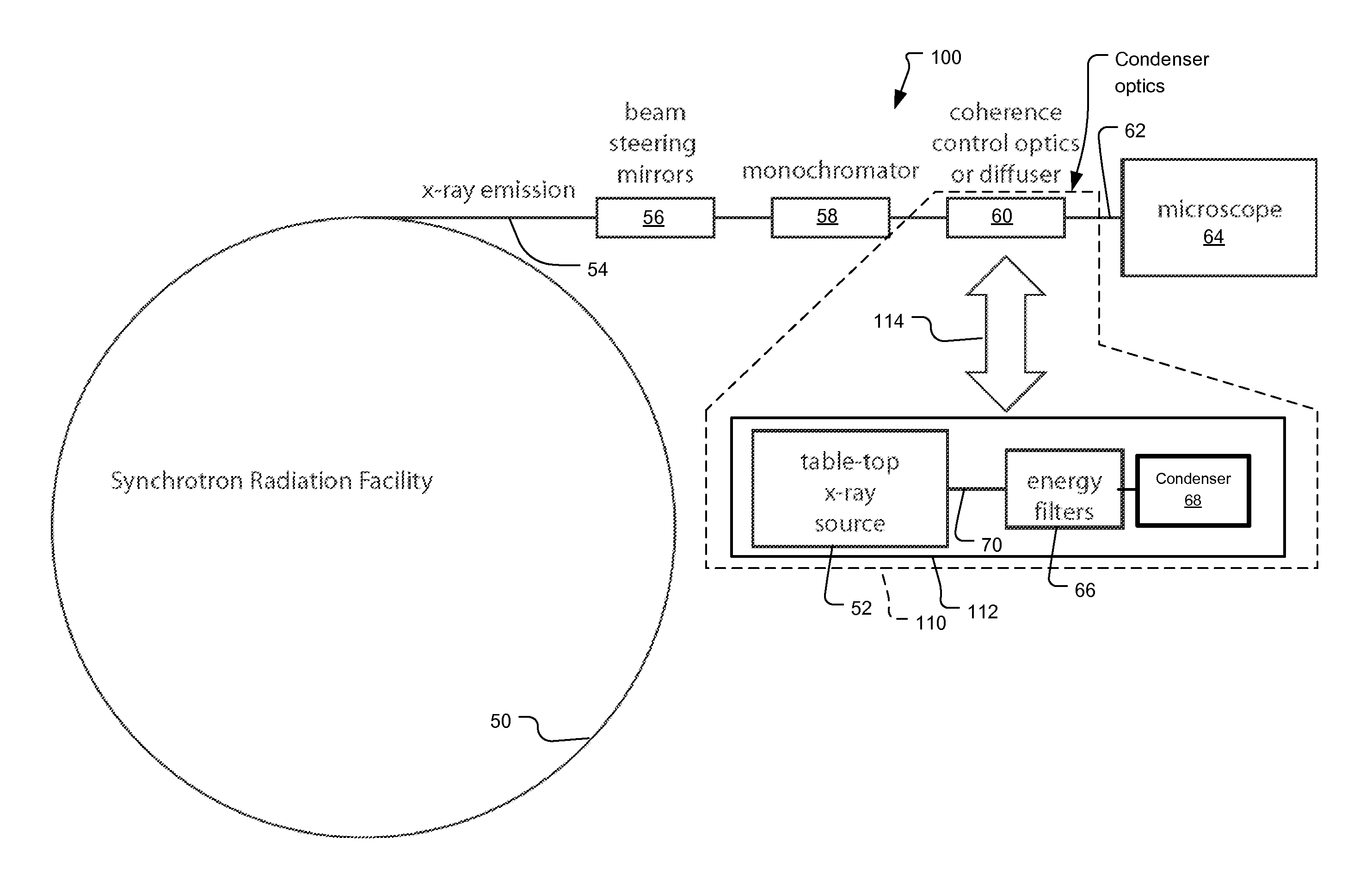 X-ray microscope with switchable x-ray source