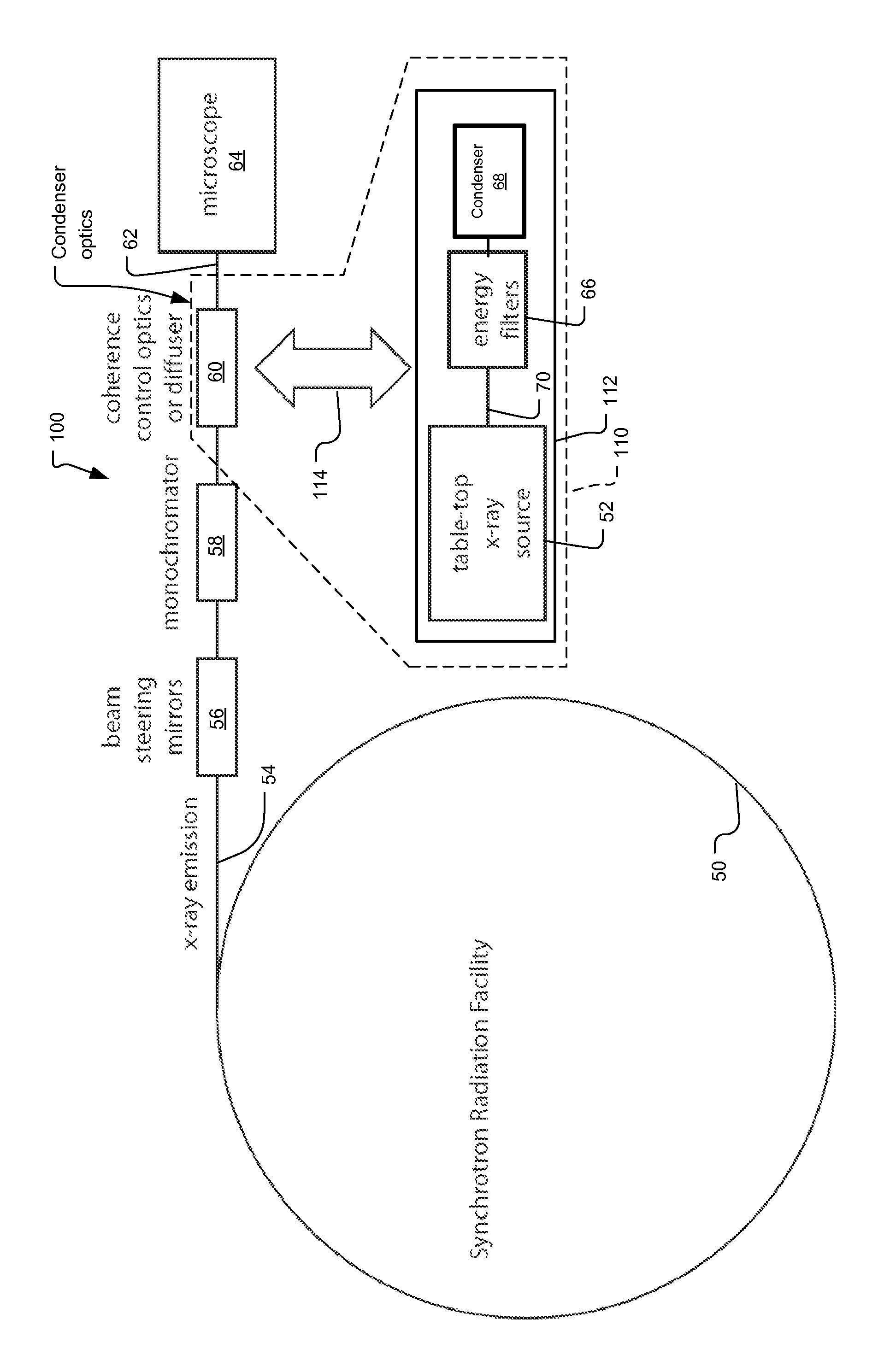 X-ray microscope with switchable x-ray source