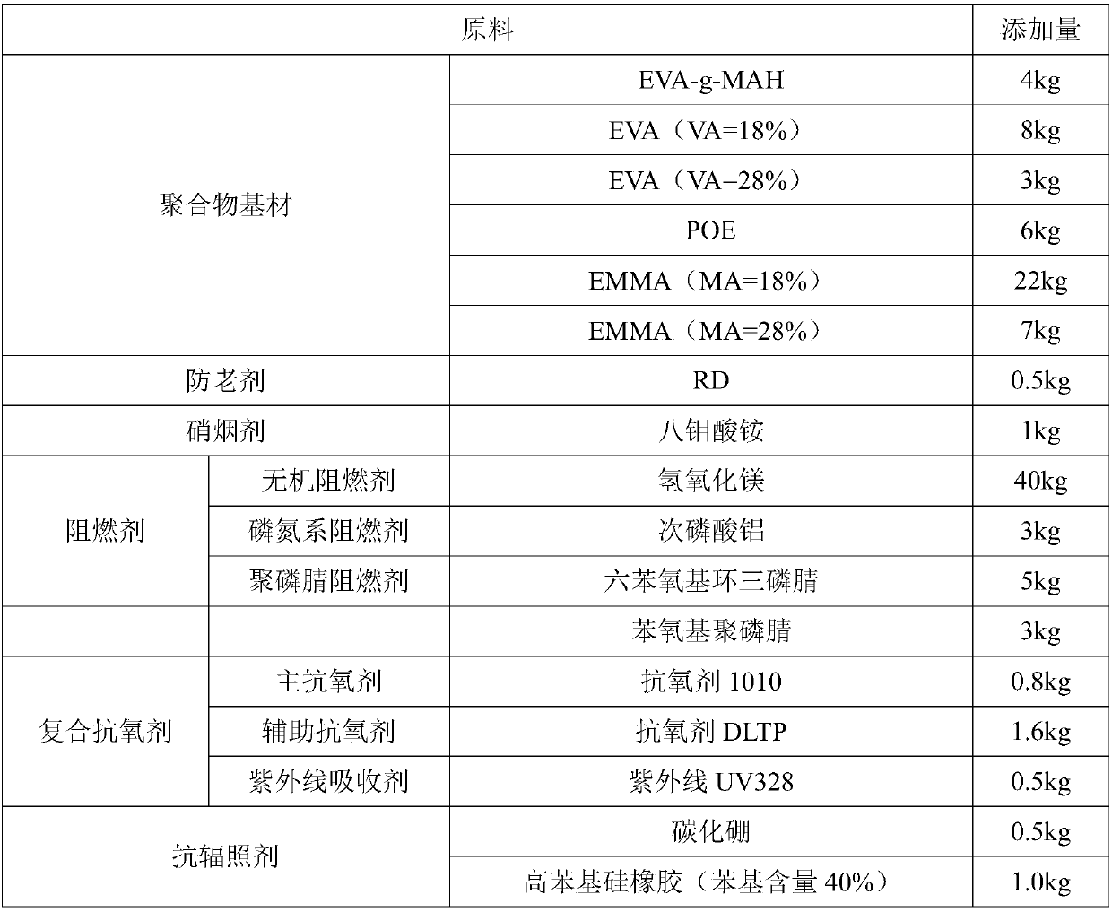 Halogen-free flame-retardant heat-shrinkage material for nuclear island, halogen-free flame-retardant heat-shrinkage pipe for nuclear island and preparation method of halogen-free flame-retardant heat-shrinkage material