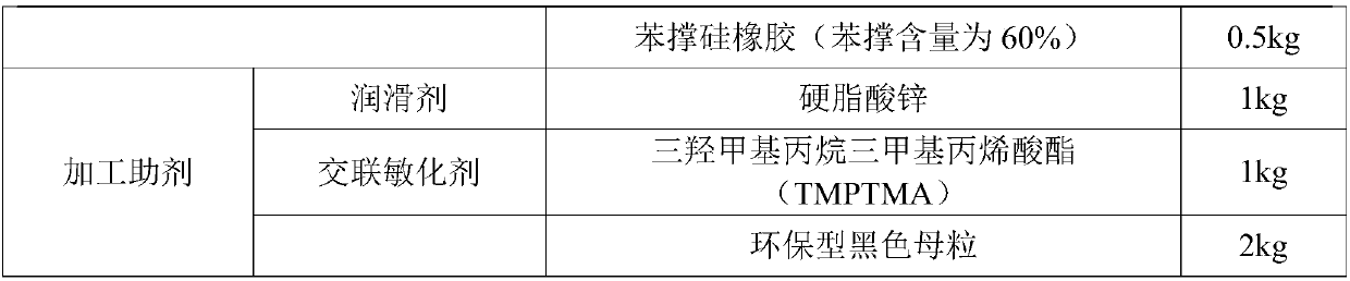 Halogen-free flame-retardant heat-shrinkage material for nuclear island, halogen-free flame-retardant heat-shrinkage pipe for nuclear island and preparation method of halogen-free flame-retardant heat-shrinkage material