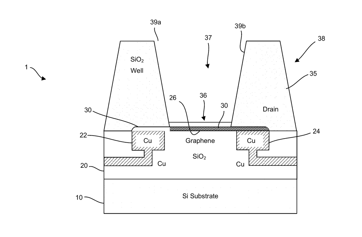 Chemically-sensitive field effect transistors, systems, and methods for manufacturing and using the same