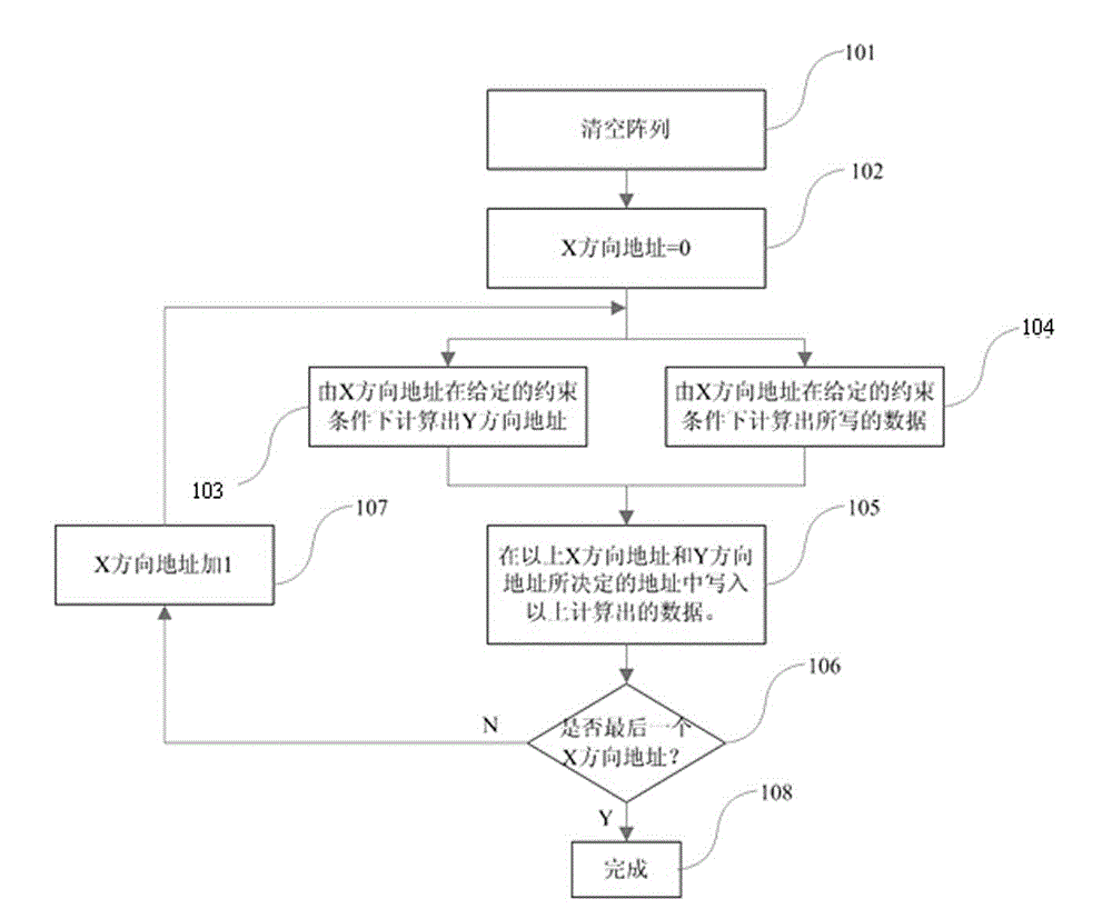 Method for generating test graph for detecting decoding circuit of memory