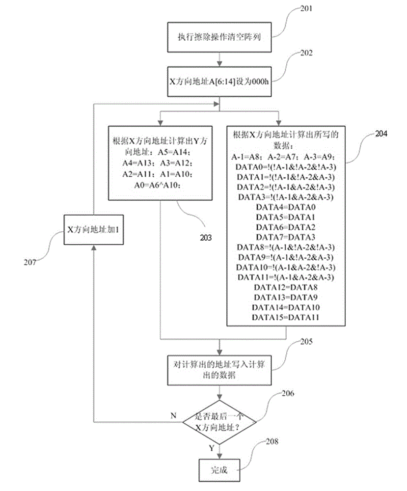 Method for generating test graph for detecting decoding circuit of memory