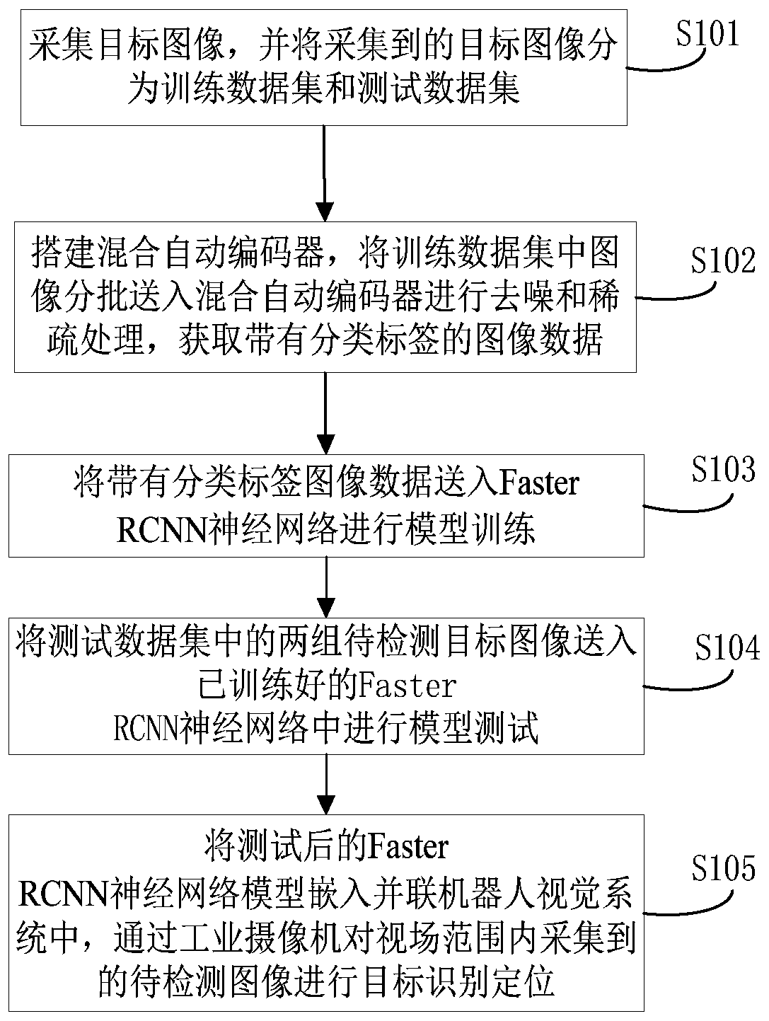 A target detection method and device for a parallel robot vision system