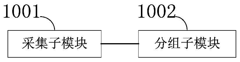 A target detection method and device for a parallel robot vision system