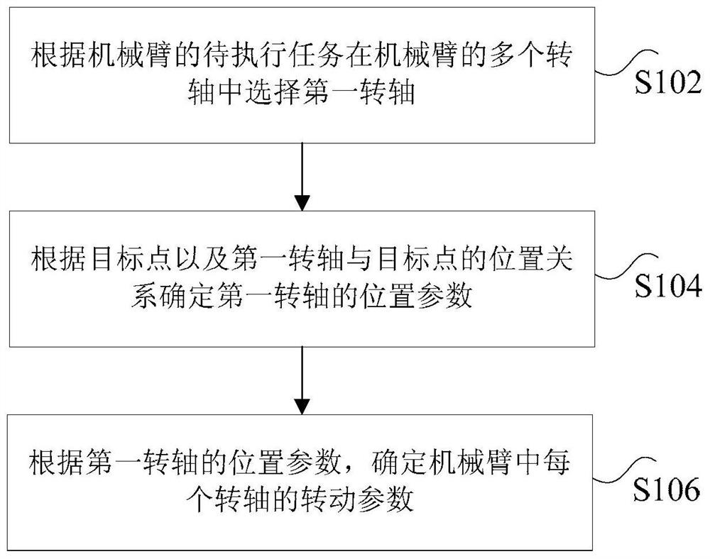 Inverse solution method, device and robot of mechanical arm