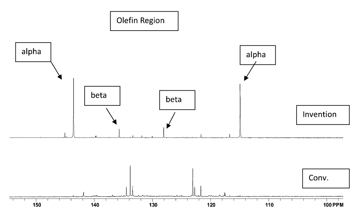 Adducts of low molecular weight PIB with low polydispersity and high vinylidene content