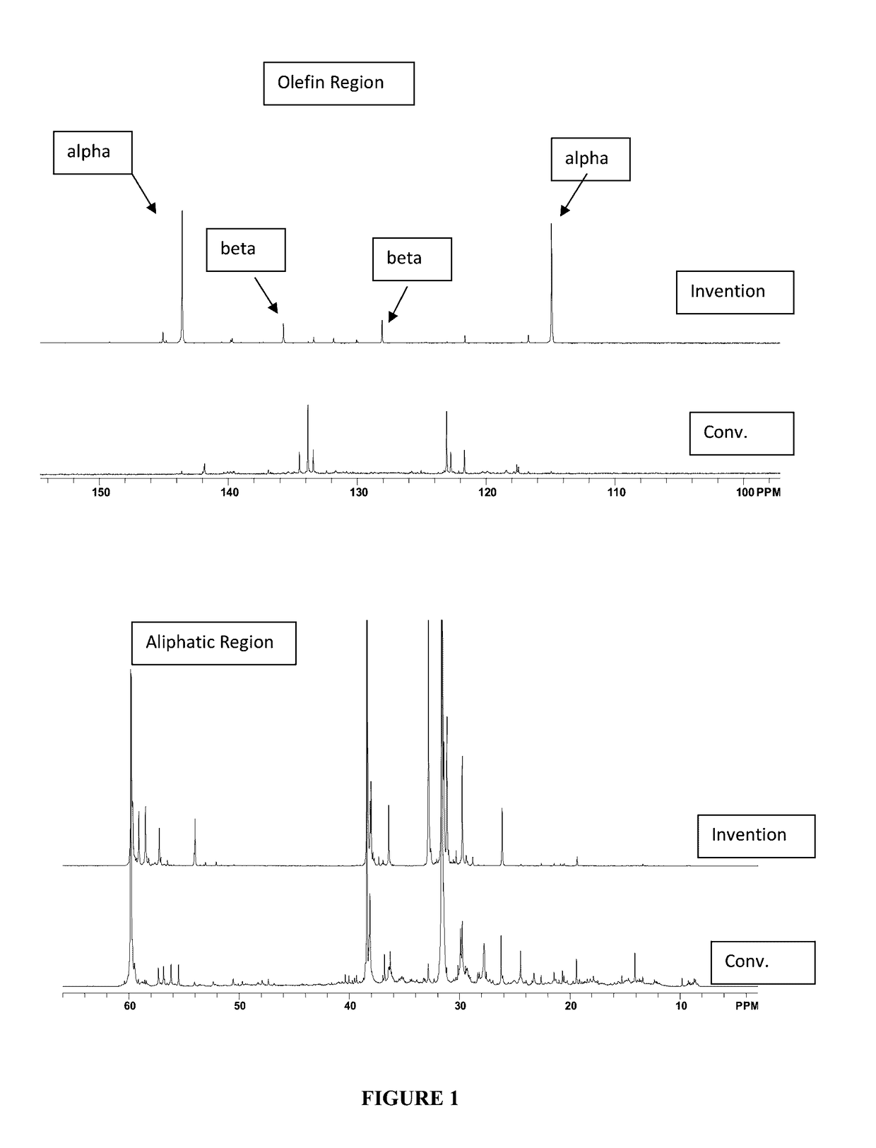 Adducts of low molecular weight PIB with low polydispersity and high vinylidene content