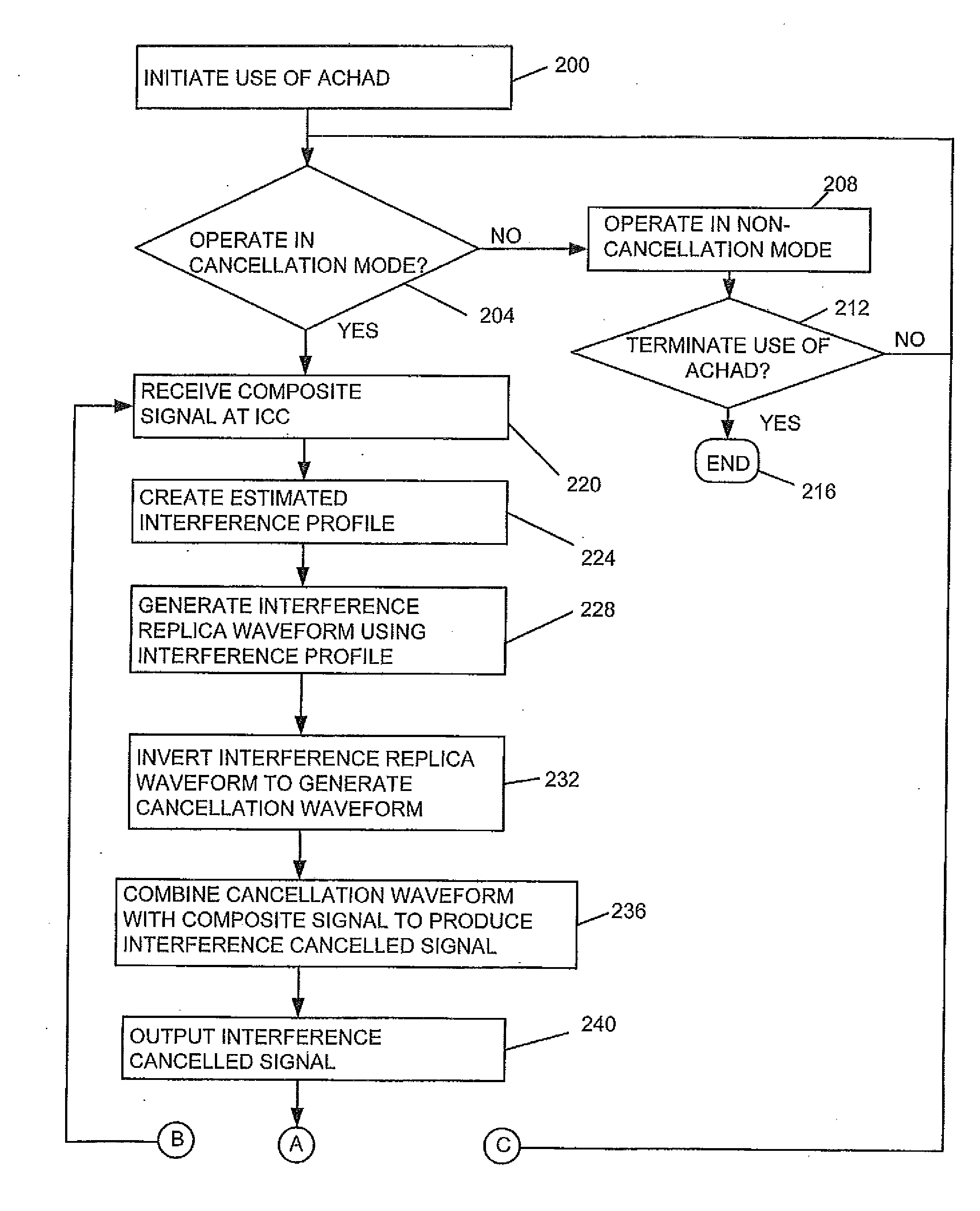 Active Cancellation Hearing Assistance Device